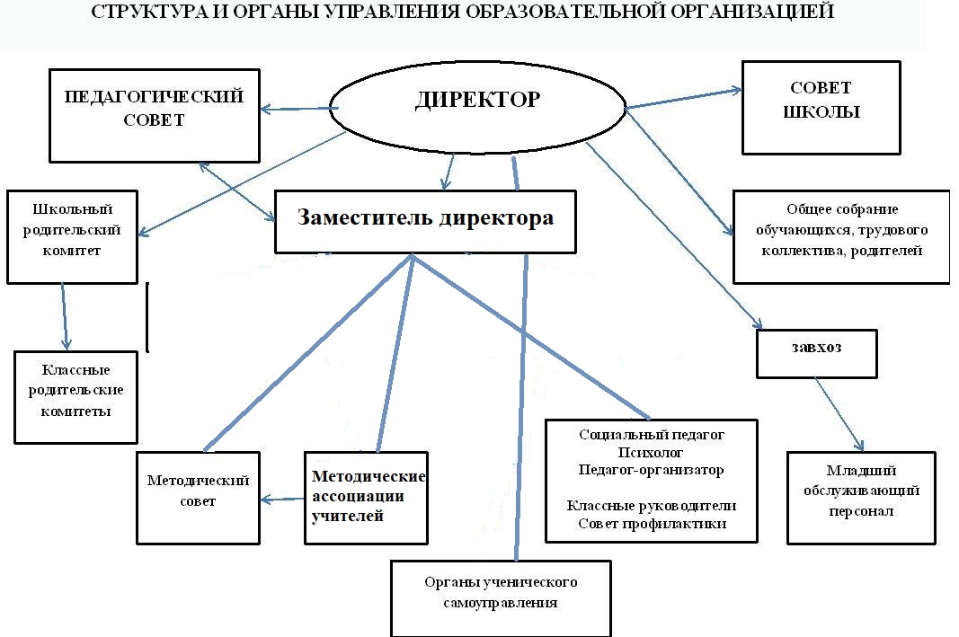 БОУ г. Омска &amp;quot;Средняя общеобразовательная школа № 103&amp;quot;.